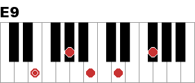 E9 ピアノ コードclip