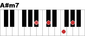 A M7 ピアノ コードclip