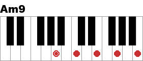 Am9 ピアノ コードclip