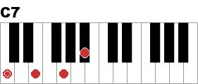 C7 ピアノ コードclip