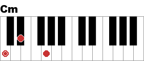 Cm ピアノ コードclip