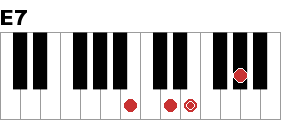E7 ピアノ コードclip