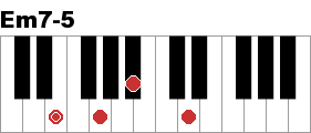 Em7 5 ピアノ コードclip