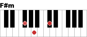 F M ピアノ コードclip